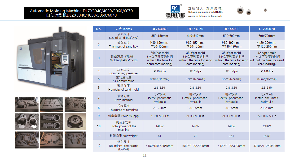 Máquina de moldeo de arena automática de la fábrica de fundición de China para la cubierta de alcantarillado de metal de fundición